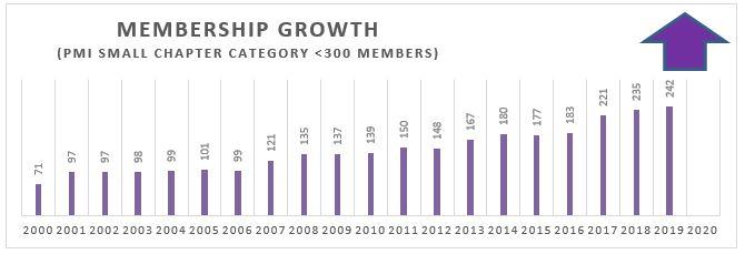 Chapter_Growth_2020.jpg